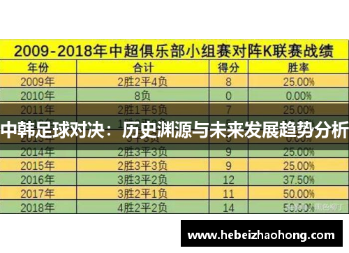 中韩足球对决：历史渊源与未来发展趋势分析